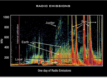 Scientists Scan TRAPPIST-1 for Interplanetary Radio Signal Using Allen Telescope Array