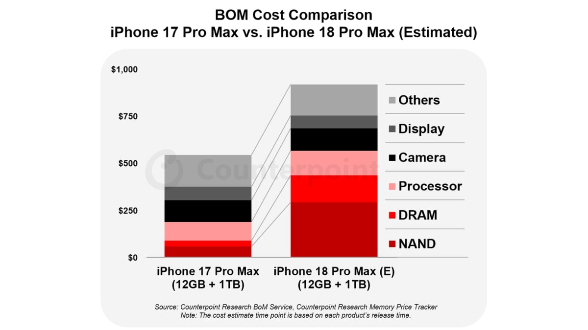 17vs18 iPhone