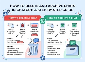 ChatGPT-இல் Chats-ஐ Delete மற்றும் Archive செய்வது எப்படி? &ndash; படிப்படியாக நீக்கும் முறைகள் இங்கே