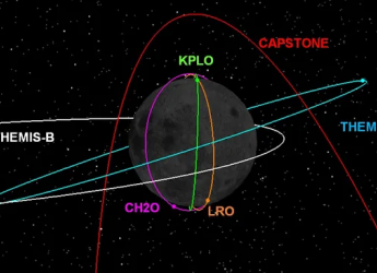 Chandrayaan-2 Lunar Orbiter Avoided Collision With Danuri Spacecraft in September, Reveals ISRO