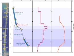 Earth’s Longest Straight Underwater Mountain Chain Might Have Been Formed by a Moving Hotspot Earth’s Longest Straight Underwater Mountain Chain Might Have Been Formed by a Moving Hotspot