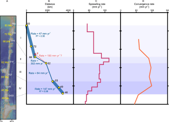 Earth&rsquo;s Longest Straight Underwater Mountain Chain Might Have Been Formed by a Moving Hotspot
