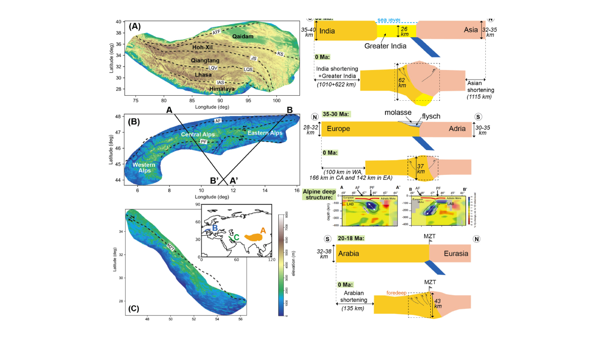 Himalayas Mountain Range Formation Could Have Destroyed 30 Percent of Continental Crust, Says Study