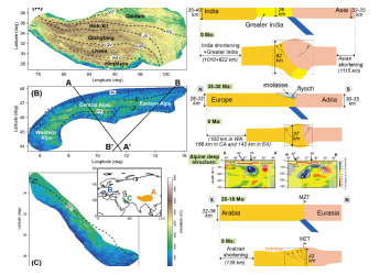 Himalayas Mountain Range Formation Could Have Destroyed 30 Percent of Continental Crust, Says Study
