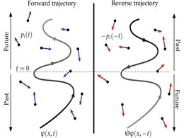 Quantum Research Reveals Time May Not Always Move Forward Quantum Research Reveals Time May Not Always Move Forward