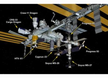 International Space Station Makes History As Eight Visiting Spacecraft Simultaneously Dock