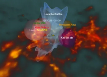 New 3D Map of Local Hot Bubble Reveals Interstellar Tunnel to Superbubble