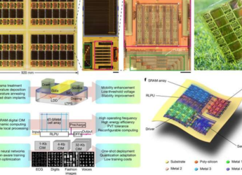 Chinese Researchers Develop Ultra-Thin Flexible AI Chip for Smart Wearables