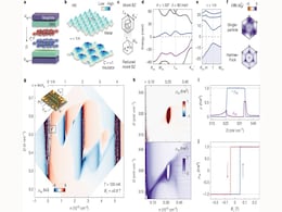 Groundbreaking Graphene Discovery Opens Path to Quantum Computing with Topological States Groundbreaking Graphene Discovery Opens Path to Quantum Computing with Topological States
