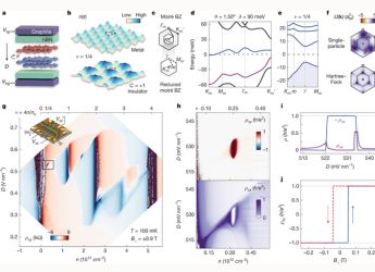 Groundbreaking Graphene Discovery Opens Path to Quantum Computing with Topological States