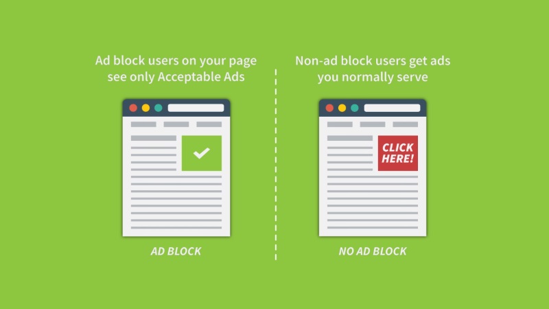Adblock Plus Unveils 'Acceptable Ads' Platform to Sell and Serve Ads