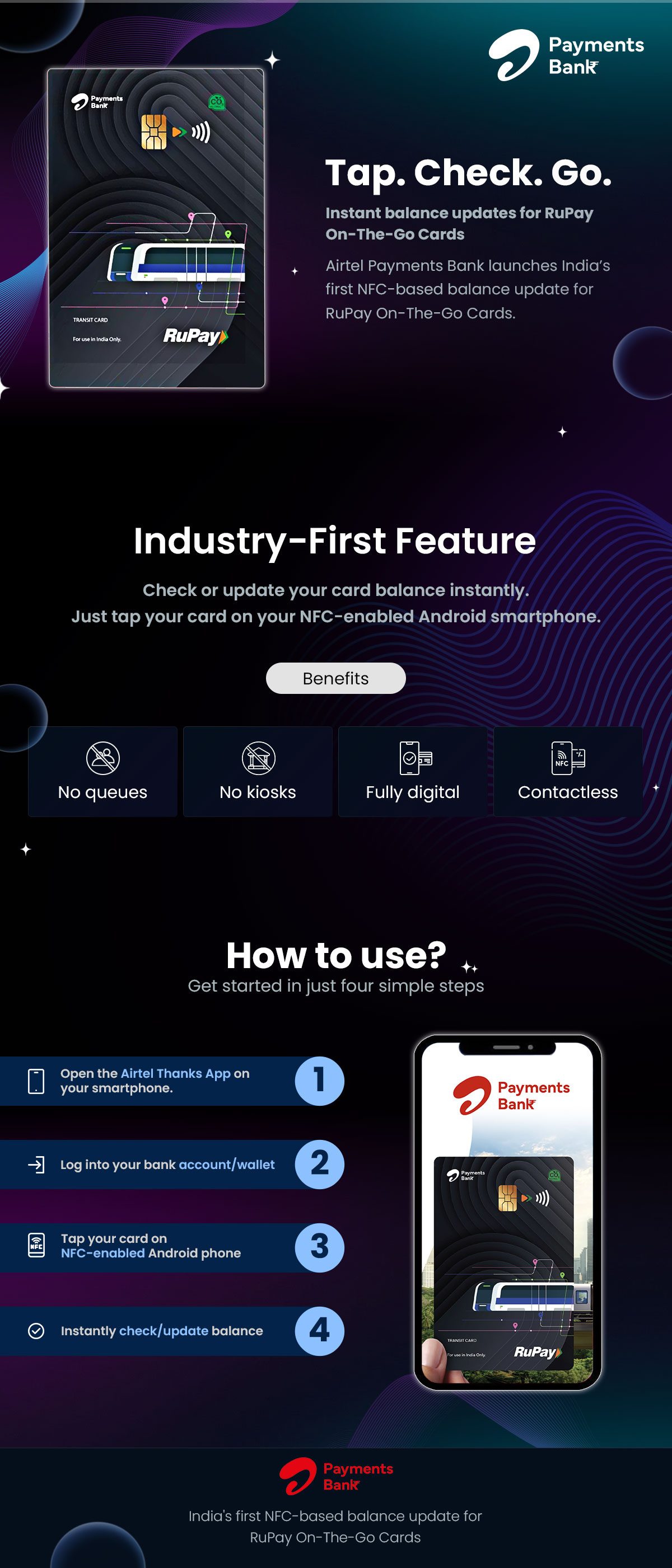 Airtel rupay infographic 20 5 2026 main