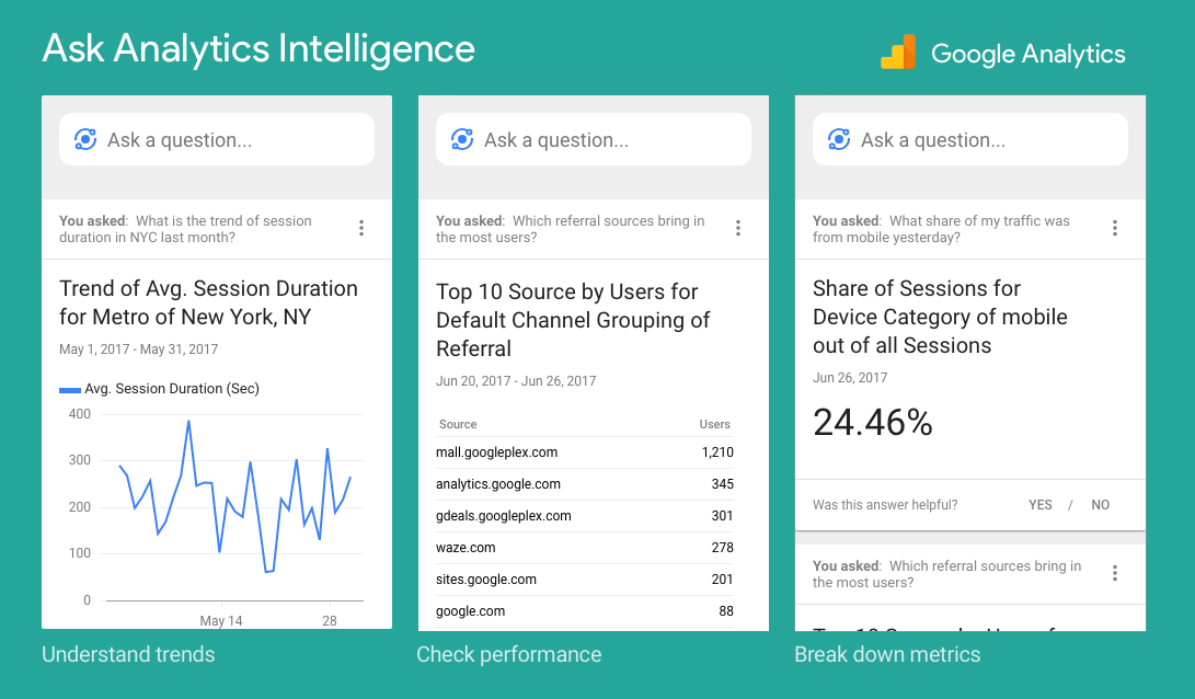 Google Analytics Gets Natural Language Processing Support With Machine Learning