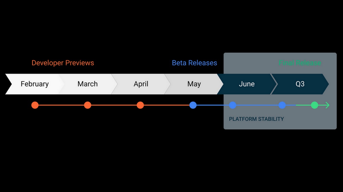 Android 11 Developer Preview 3 Released, Brings Wireless Debugging, New Security Protocol, and More