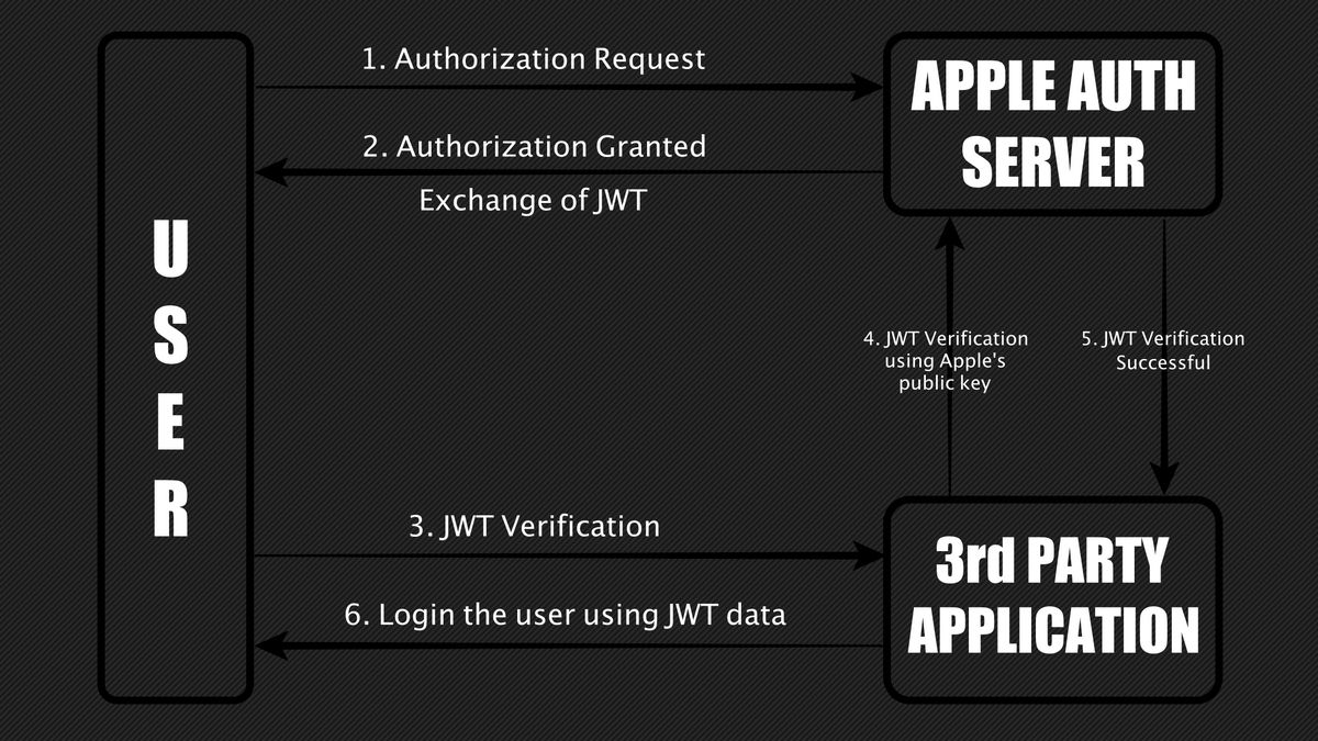 Apple Pays Indian Developer Rs. 75 Lakh for Finding a Bug in &lsquo;Sign in With Apple&rsquo; Process