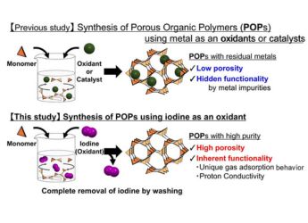 Scientists Create Cleaner Polymers To Absorb CO2 and Improve Energy Tech