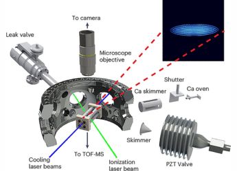 Laboratory Test Shows Ion-Molecule Collision Theory Fails to Produce Benzene in Space Conditions