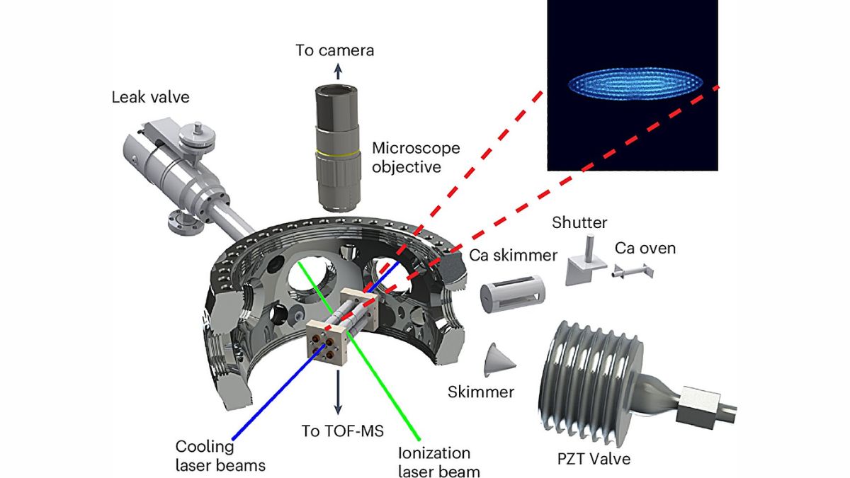 Laboratory Test Shows Ion-Molecule Collision Theory Fails to Produce Benzene in Space Conditions