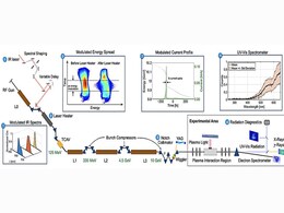 Physicists Achieve Record-Breaking Electron Beam Power and Current at SLAC Physicists Achieve Record-Breaking Electron Beam Power and Current at SLAC