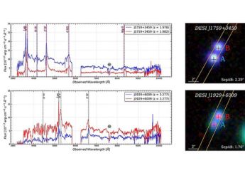 Astronomers Discover 19 New Quasars Using DESI Legacy Surveys Data