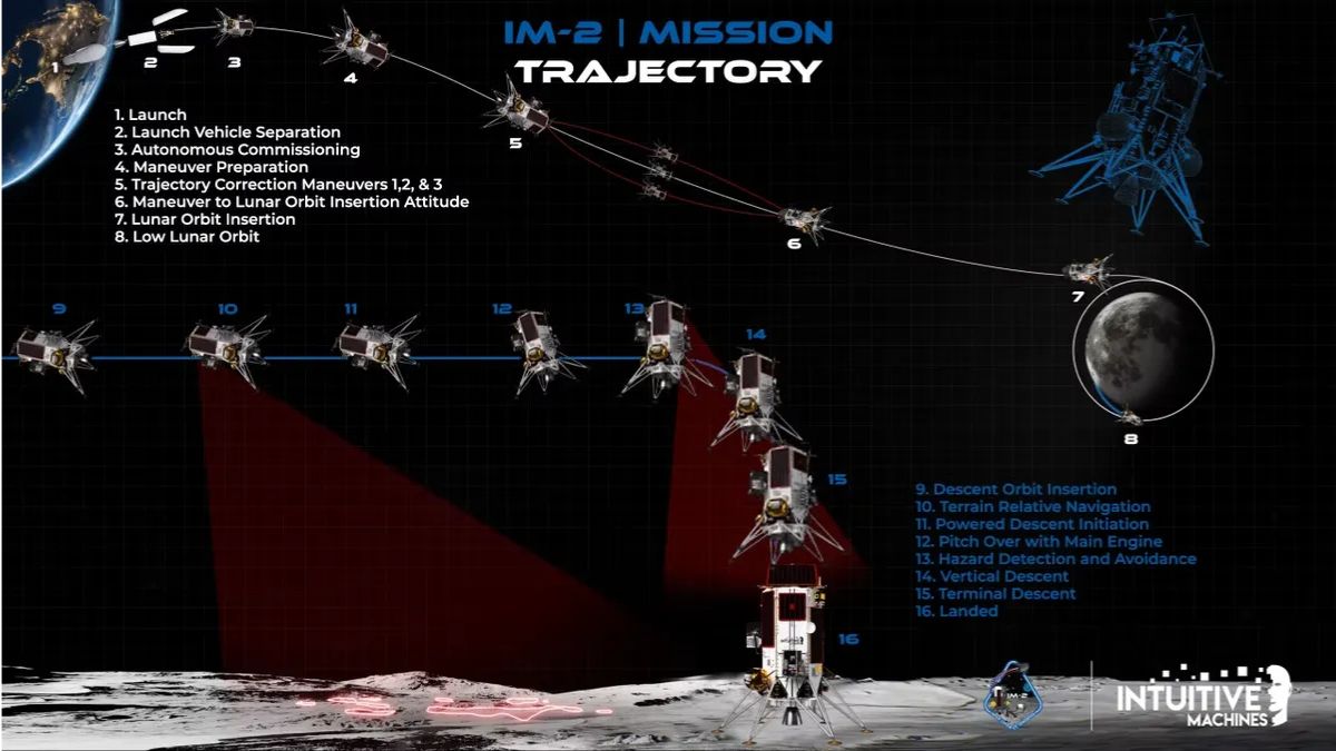 Athena Lunar Lander Successfully Lands Near Moon&rsquo;s South Pole on IM-2 Mission