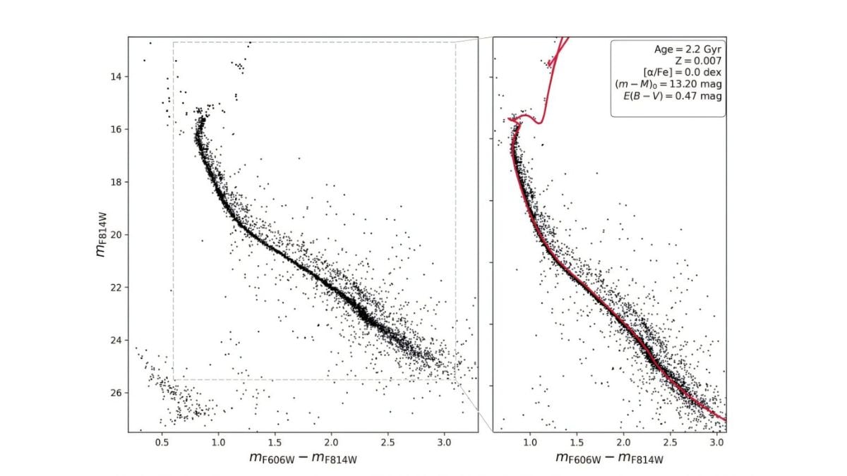 NASA's Hubble Images Show Binary Stars Can Shape the Evolution of Star Clusters