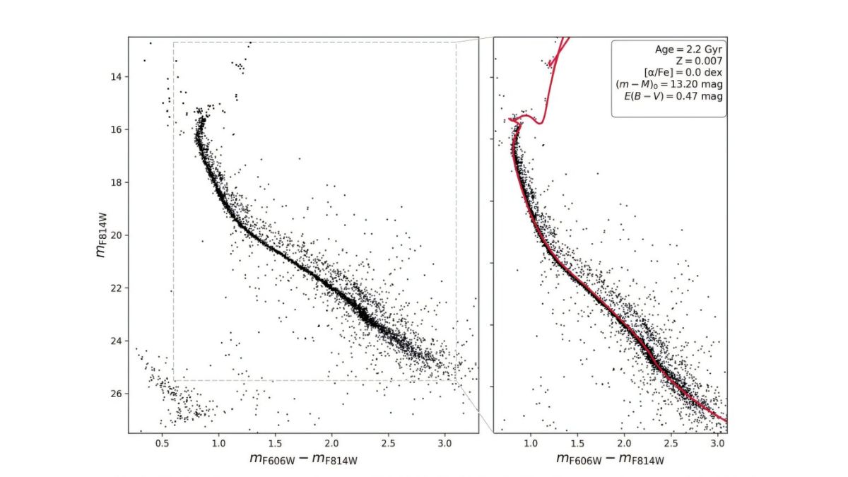 NASA's Hubble Images Show Binary Stars Can Shape the Evolution of Star Clusters