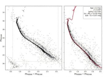 NASA's Hubble Images Show Binary Stars Can Shape the Evolution of Star Clusters