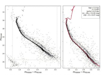 NASA's Hubble Images Show Binary Stars Can Shape the Evolution of Star Clusters