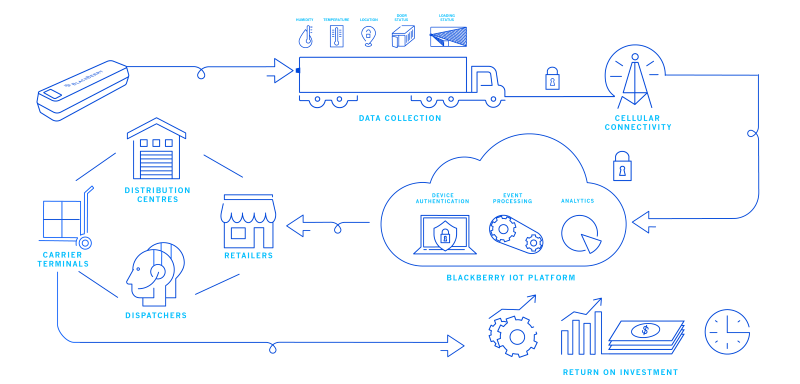 BlackBerry Selling a New Device - But It's Not a Phone