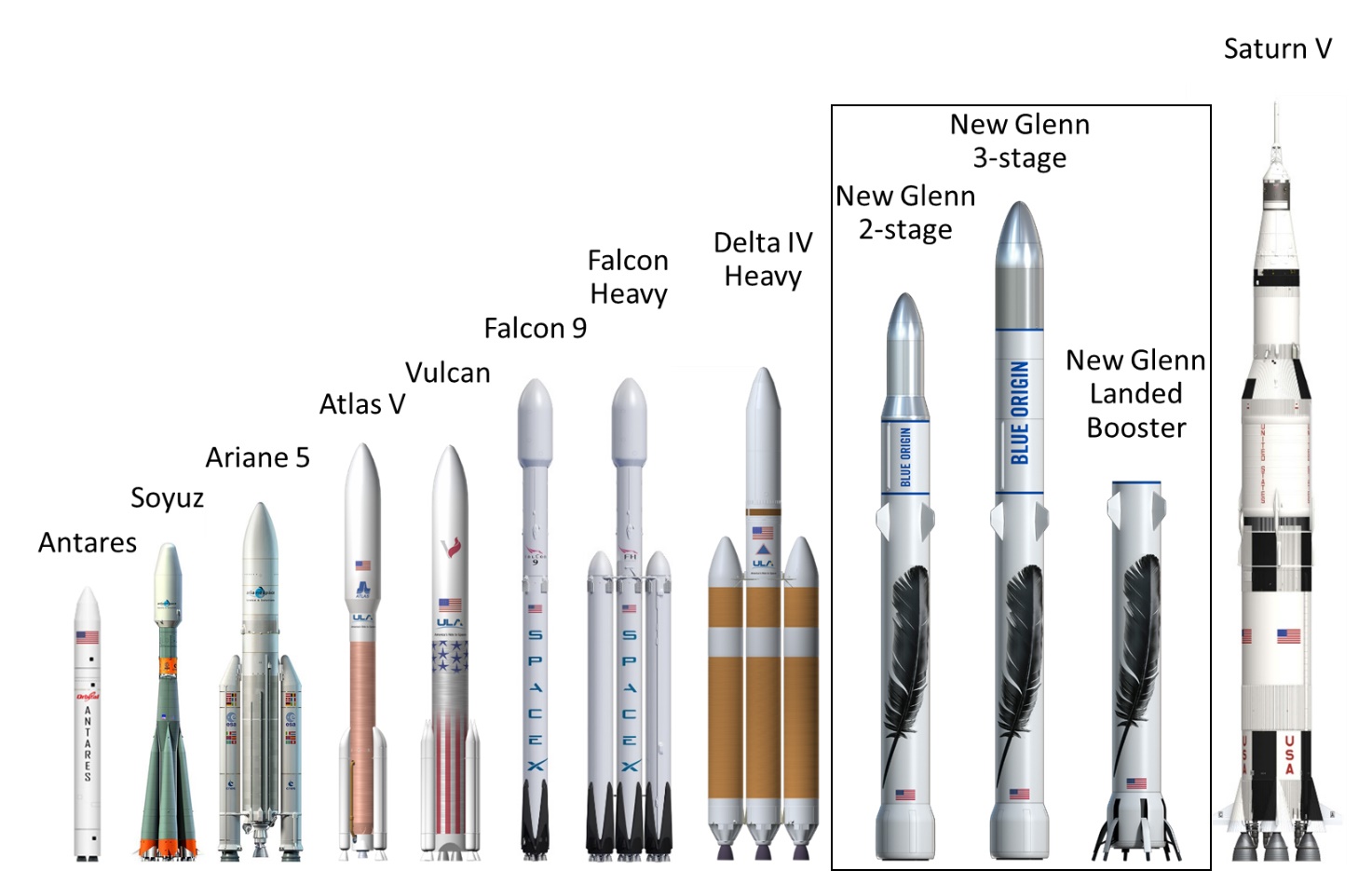 Blue Origin Unveils Its Latest Rocket, the New Glenn