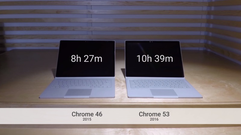 Chrome Has Become 15 Percent Faster, 33 Percent More Power Efficient in 1 Year: Google