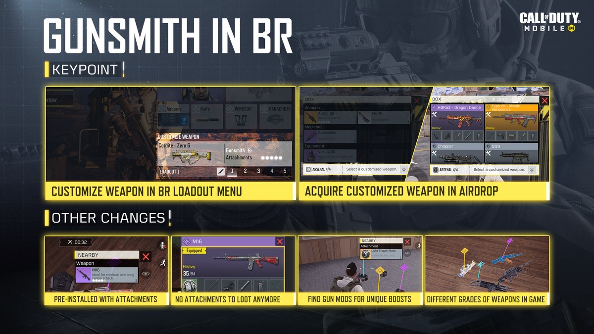 Call of Duty: Mobile Season 9 Update Releasing on August 16; Brings Gunsmith, Shipment 1944 Map, and More