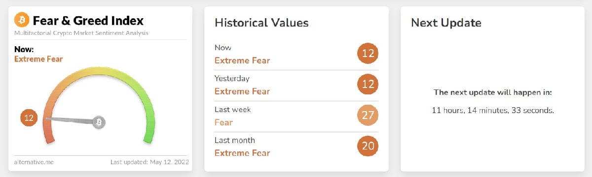 Crypto fear and greed index Crypto Fear and Greed Index