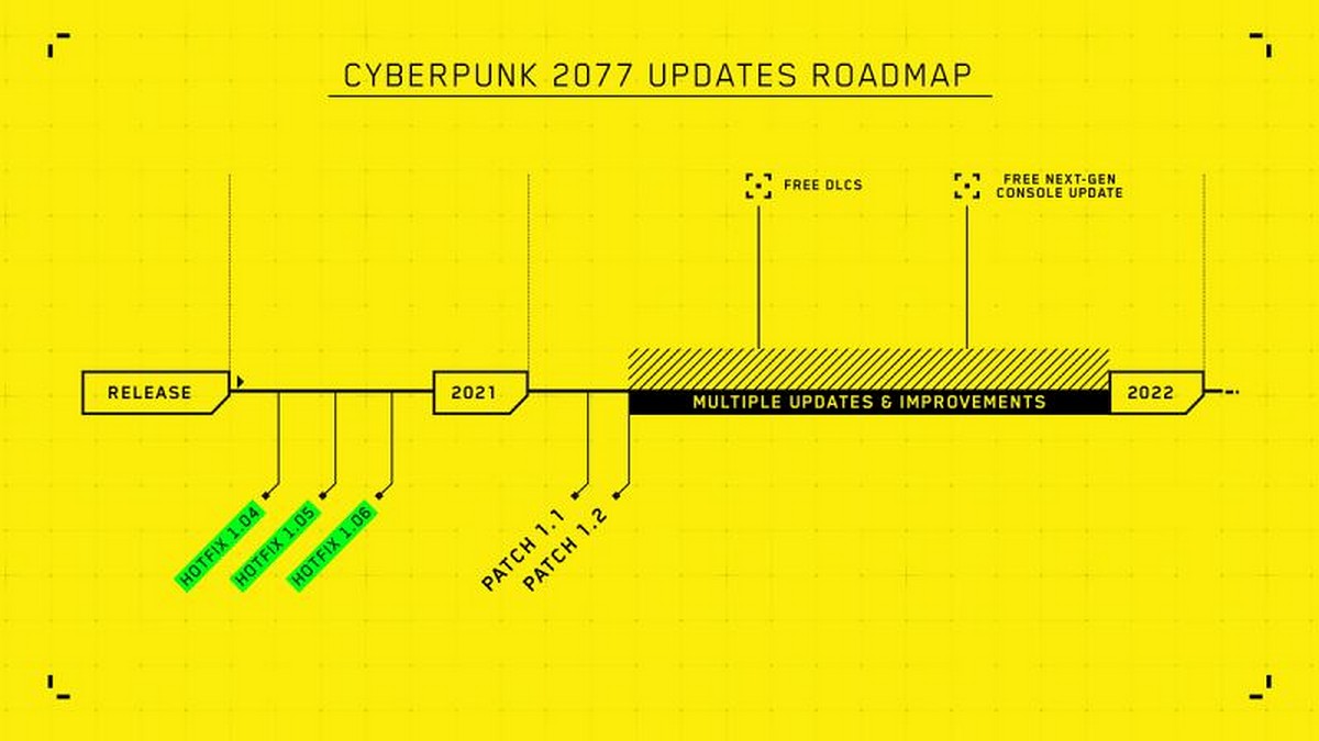 Cyberpunk 2077 Developer Issues Apology for Performance Issues on Xbox, PlayStation; Promises Patch 1.1 Within 10 Days