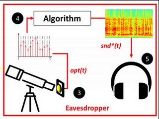 Hackers Can Eavesdrop on Your Conversations Using Light Bulbs