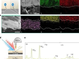 Scientists Develop Self-Healing Technology for Safer, Longer-Lasting EV Batteries Scientists Develop Self-Healing Technology for Safer, Longer-Lasting EV Batteries