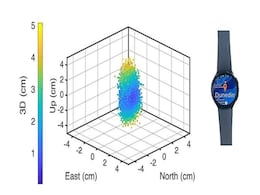 Smartwatch Breakthrough Brings GPS Accuracy Down to a Few Centimetres Smartwatch Breakthrough Brings GPS Accuracy Down to a Few Centimetres