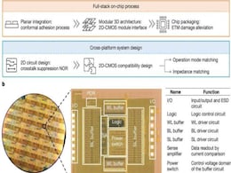 World’s First Chip Combining 2D Materials With Silicon Circuits Marks Breakthrough in Computing World’s First Chip Combining 2D Materials With Silicon Circuits Marks Breakthrough in Computing