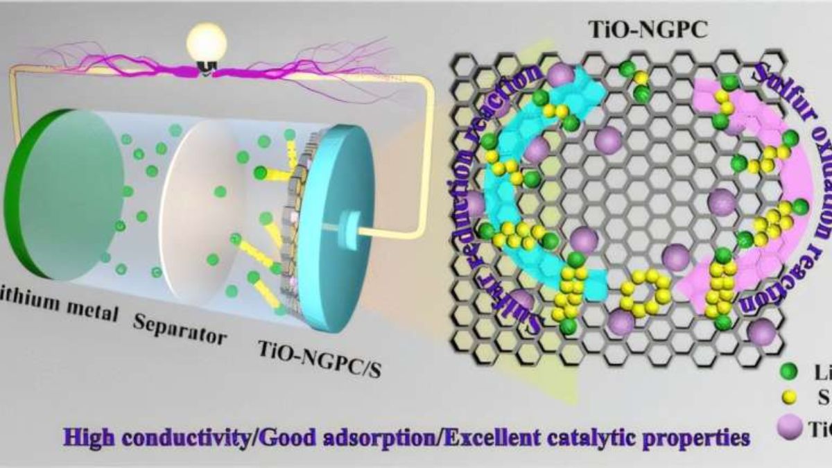 New Carbon-Titanium Composite Dramatically Improves Lithium-Sulfur Batteries