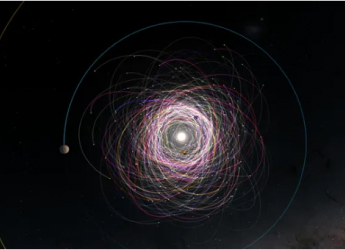 Gaia Telescope Reportedly Discovers Hidden Moons Orbiting 350 Asteroids