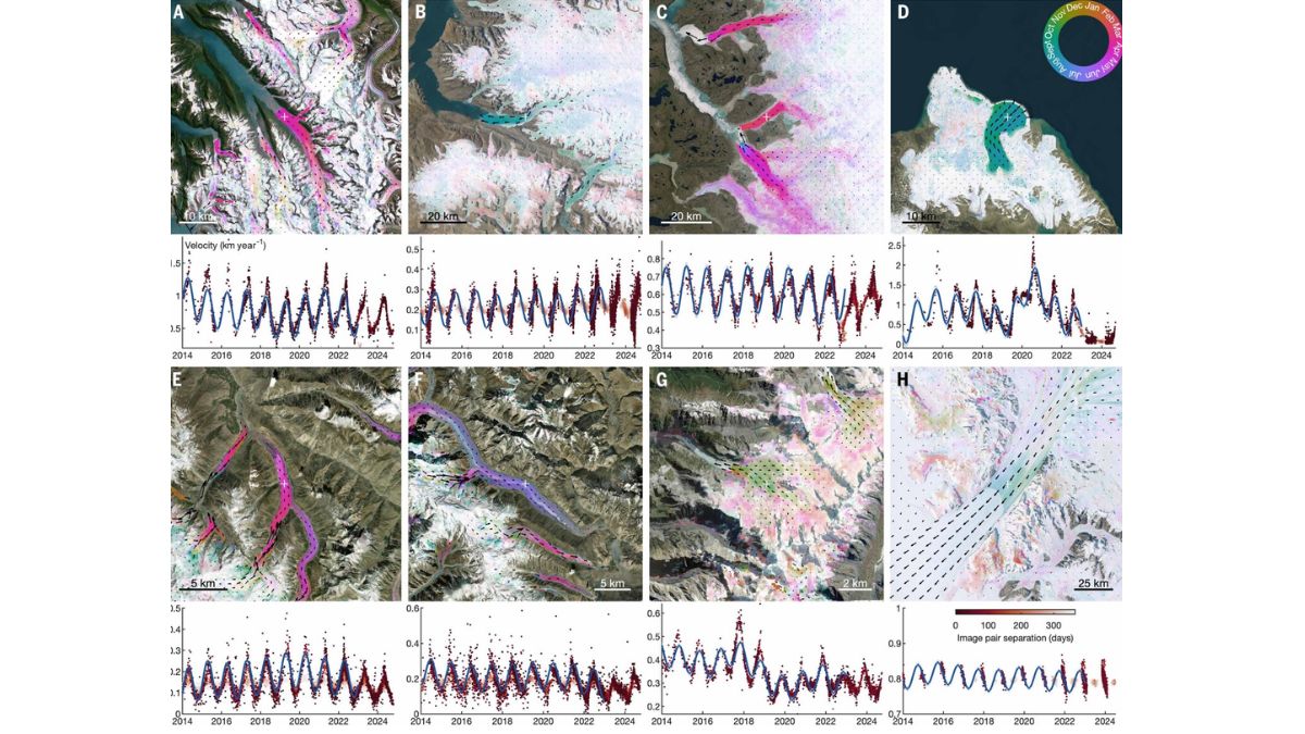 Glaciers Speed Up in Summer and Slow in Winter, New Global Map Reveals