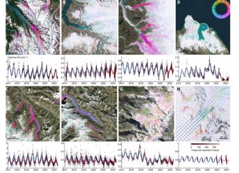 Glaciers Speed Up in Summer and Slow in Winter, New Global Map Reveals