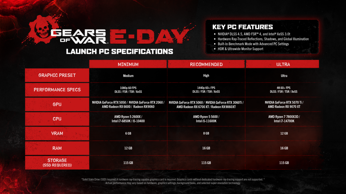 GoW Eday launch specs 09242026 1 5214d302890f4c105ea6 scaled 1 pc specs