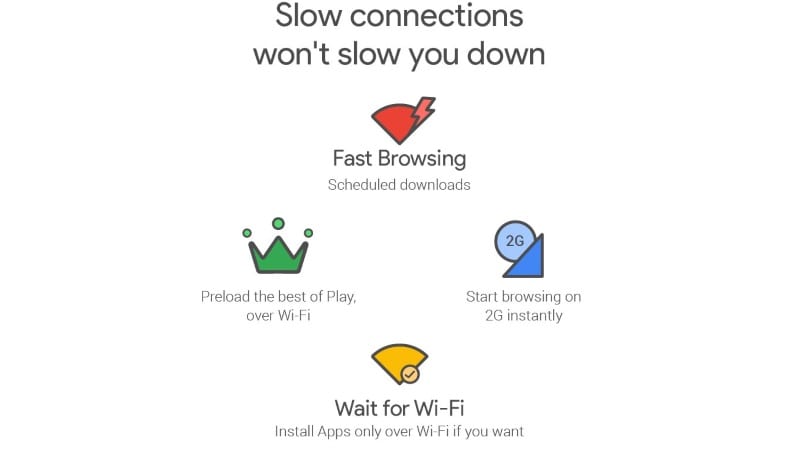 Google Play Now Better Optimised for 2G Connections; Will Get 'Wait for Wi-Fi' Option