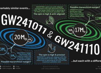 LIGO Detect Possible Second-Generation Black Holes with Extreme Spins