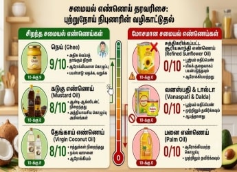எந்த சமையல் எண்ணெய் ஆரோக்கியமானது? புற்றுநோய் நிபுணரின் வழிகாட்டுதல்