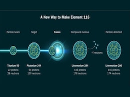 Scientists Take Major Step Toward Creating Heaviest Element Ever Scientists Take Major Step Toward Creating Heaviest Element Ever