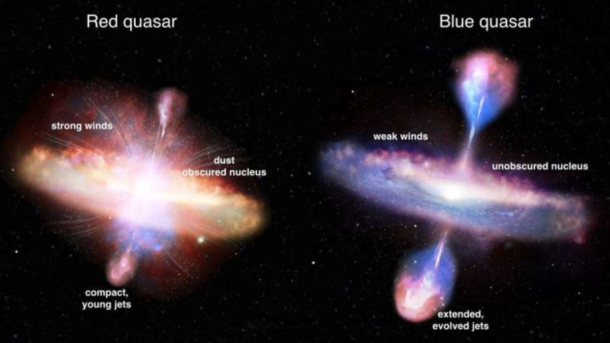 Scientists Discover 77 Rare Red Quasars Hidden Behind Cosmic Dust