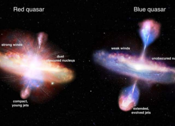 Scientists Discover 77 Rare Red Quasars Hidden Behind Cosmic Dust